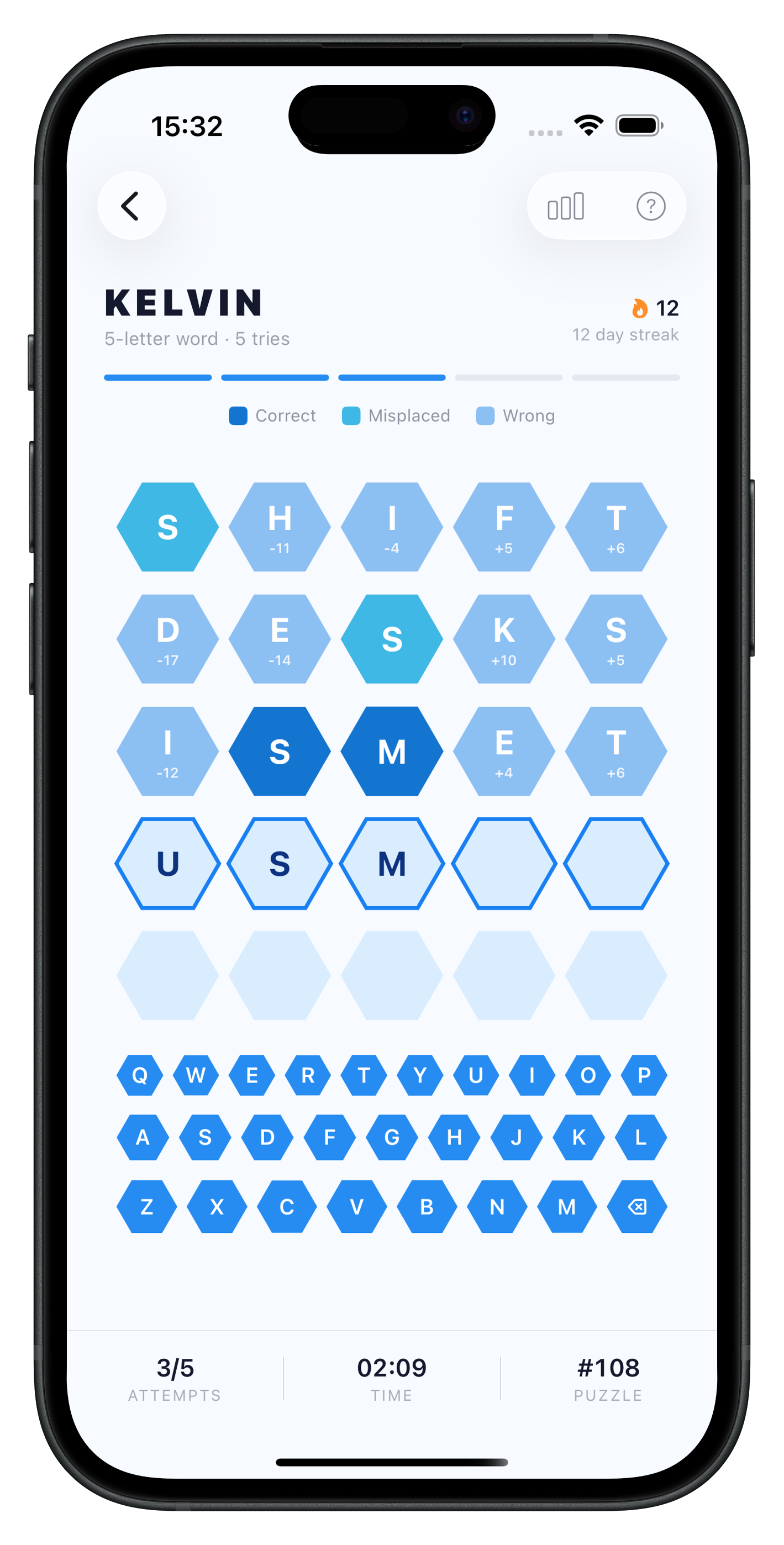 Kelvin Grid